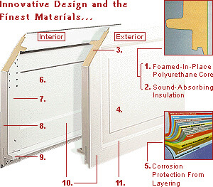 Wayne-Dalton Innovative Design and the Finest Materials